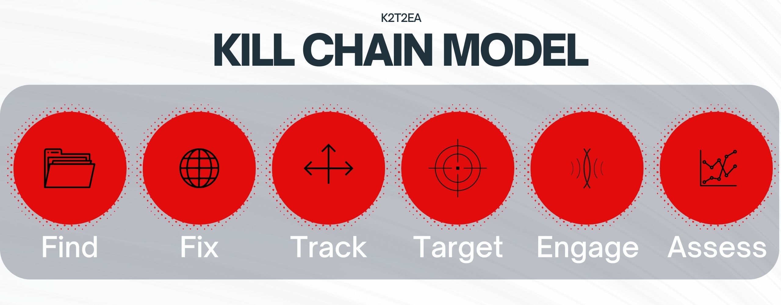 Kill Matrix Operations Analysis — 2 Circle Incorporated